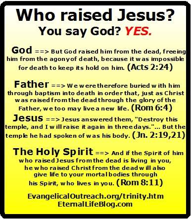 Holy TRINITY Doctrine TRIUNE GOD Father Son and Holy Spirit